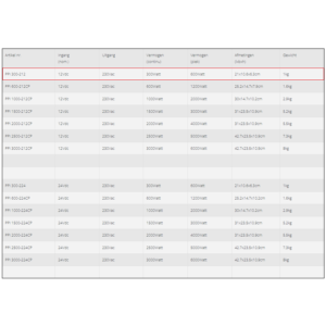 Specifications of the Xenteq PPI 300-212 inverter 12V