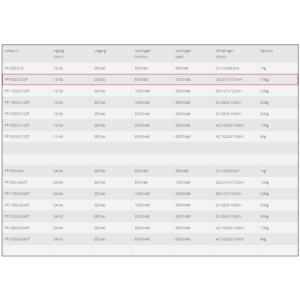 Specifications of the Xenteq PPI 600-212CP inverter 12V