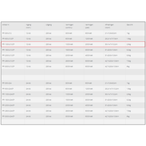 Specifications of the Xenteq PPI 1000-212CP inverter 12V