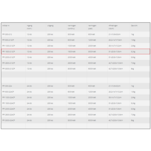 Specifications of the Xenteq PPI 1500-212CP inverter 12V