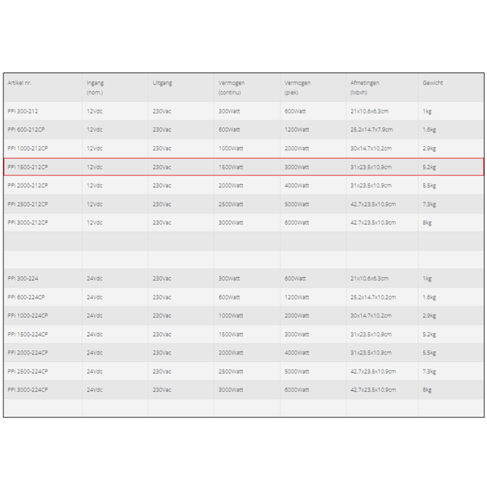 Specifications of the Xenteq PPI 1500-212CP inverter 12V