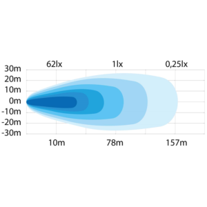 Light output Strands 809220 work lamp