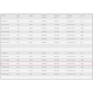 Specifications of the Xenteq PPI 1500-224CP inverter 24V