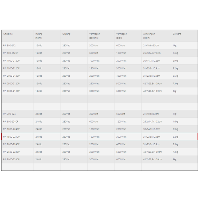 Specifications of the Xenteq PPI 1500-224CP inverter 24V