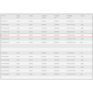 Specifications of the Xenteq PPI 2000-212CP inverter 12V