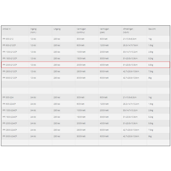 Specifications of the Xenteq PPI 2000-212CP inverter 12V