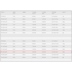 Specifications of the Xenteq PPI 2000-224CP inverter 24V