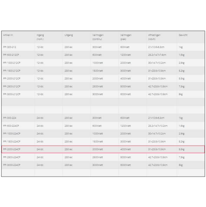 Spezifikationen des Xenteq PPI 2000-224CP Spannungswandlers 24V