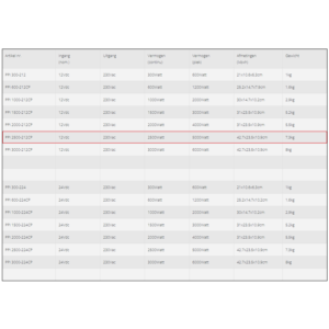 Specifications of the Xenteq PPI 2500-212CP inverter 12V