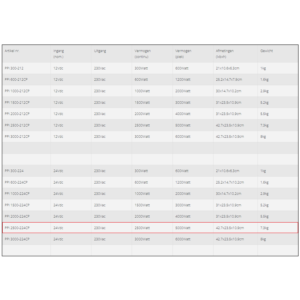 Specifications of the Xenteq PPI 2500-224CP inverter 24V