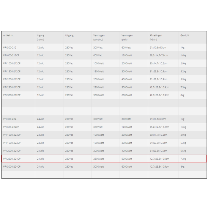Spezifikationen des Xenteq PPI 2500-224CP Spannungswandlers 24V