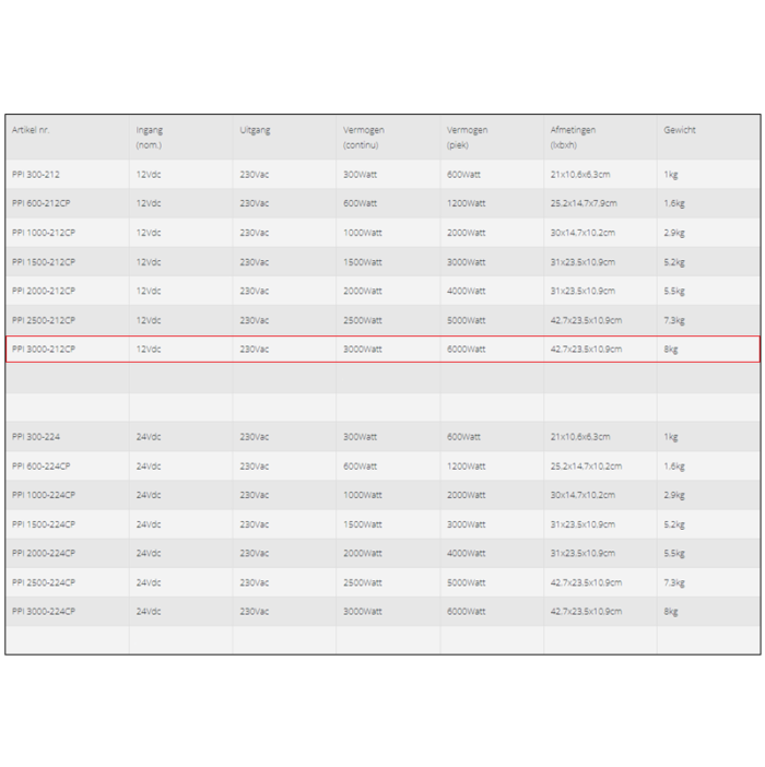 Spezifikationen des Xenteq PPI 3000-212CP Wechselrichters 12V