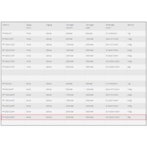 Specifications of the Xenteq PPI 3000-224CP inverter 24V