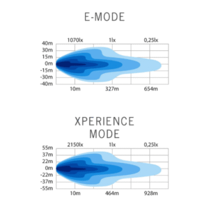 Lichtleistung Strands 809161