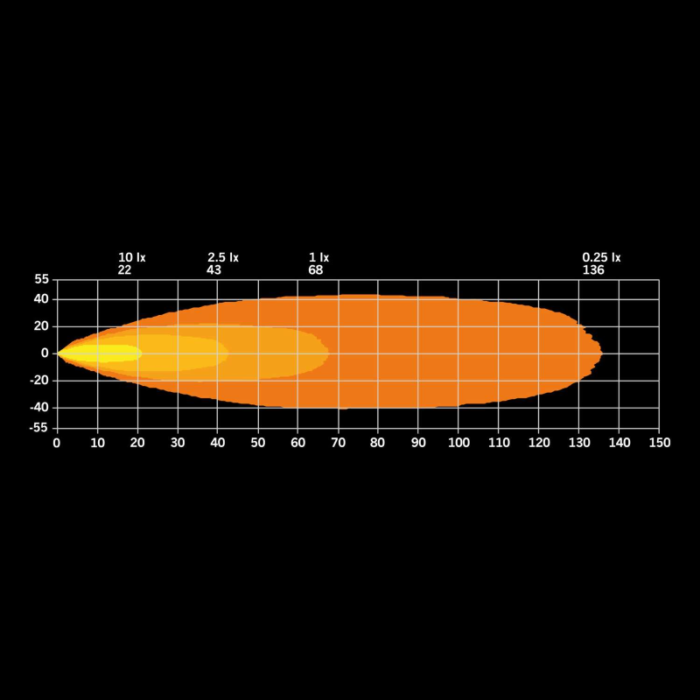 Light output TN809265 - Strands 809265 - EAN: 7323030192471