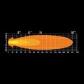 Strands XP RED FOX LED werklamp met side shooter en LED flitser - Strands 809282 - LED werklamp 44w - DUAL COLOR standlicht - geschikt voor 12 en 24 volt - EAN: 7323030192839