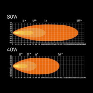 Lichtopbrengst Strands 809136