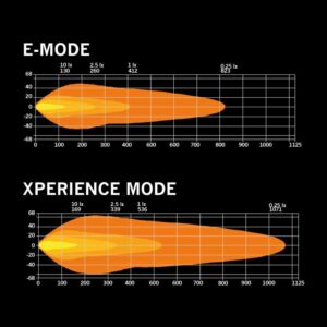 Lichtopbrengst 809162