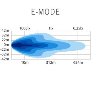 Lichtopbrengst 809164