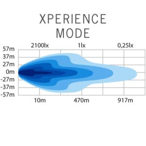 Lichtopbrengst 809164