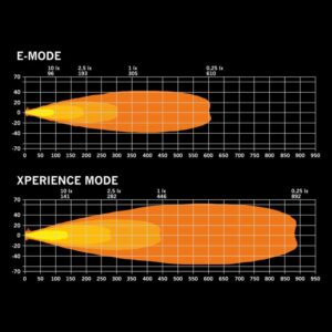 Light output TN-270967