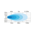 Light output TN-04065V